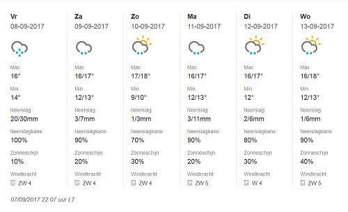voorspelling weer 08-09-2017