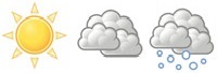 het weer