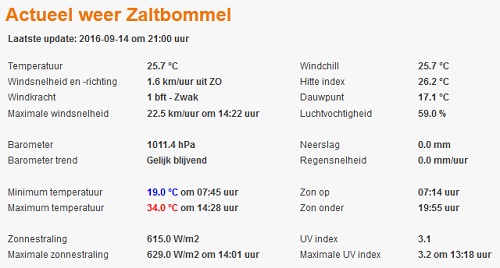 het weer 14 september 2016